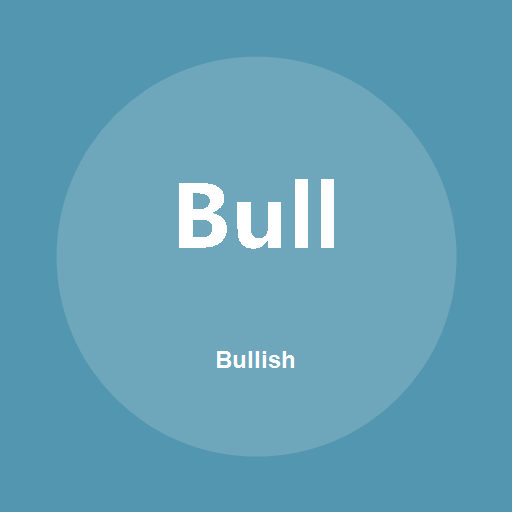 Bullish 標誌