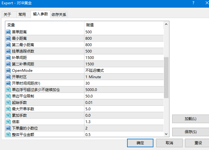 對沖黃金